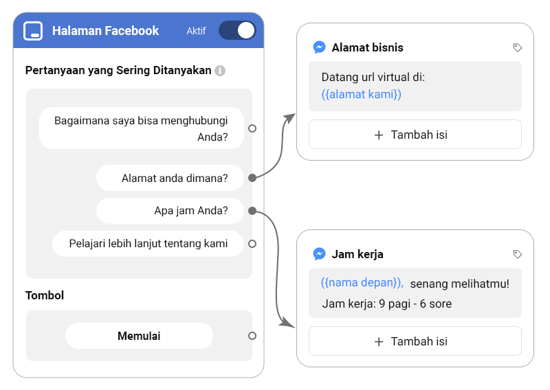 fchat Easy to build a bot