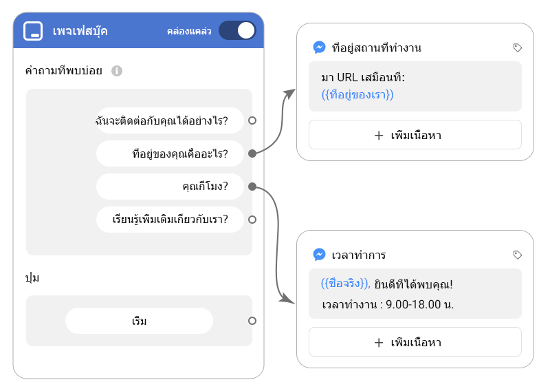 fchat Easy to build a bot