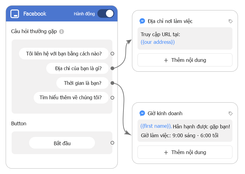fchat Easy to build a bot